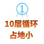 循环烘箱占地小